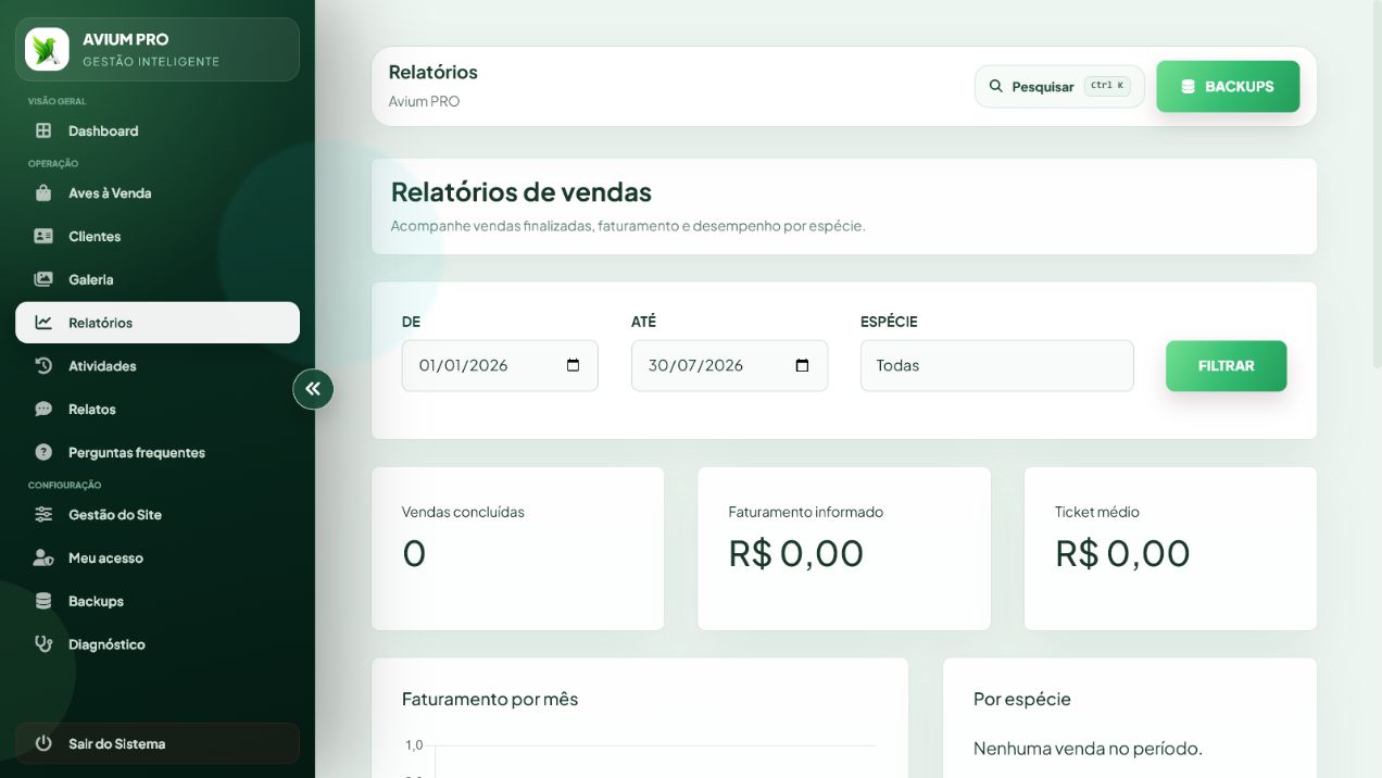 Relatórios reais no painel administrador